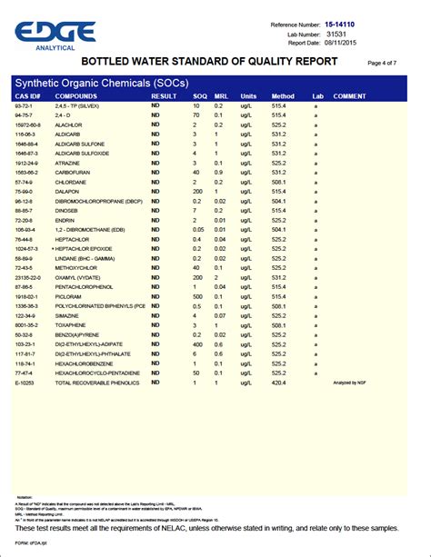 bottled water testing results 2015|bottled water analysis by brand.